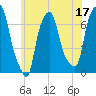 Whitestone tide chart for Saturday, June 17, 2023