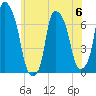 Whitestone tide chart for Tuesday, June 6, 2023