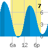 Whitestone tide chart for Wednesday, June 7, 2023