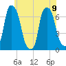 Whitestone tide chart for Friday, June 9, 2023