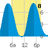 Whitestone tide chart for Saturday, July 8, 2023