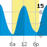 Whitestone tide chart for Tuesday, August 15, 2023