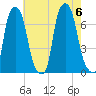 Whitestone tide chart for Sunday, August 6, 2023