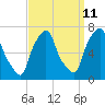 Whitestone tide chart for Monday, September 11, 2023