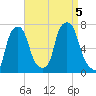 Whitestone tide chart for Tuesday, September 5, 2023