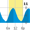 Whitestone tide chart for Wednesday, October 11, 2023