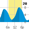 Whitestone tide chart for Friday, October 20, 2023