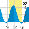 Whitestone tide chart for Friday, October 27, 2023