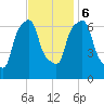 Whitestone tide chart for Monday, November 6, 2023