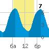 Whitestone tide chart for Tuesday, November 7, 2023