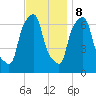 Whitestone tide chart for Wednesday, November 8, 2023