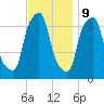 Whitestone tide chart for Thursday, November 9, 2023