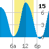 Whitestone tide chart for Friday, December 15, 2023