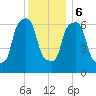 Whitestone tide chart for Wednesday, December 6, 2023
