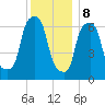 Whitestone tide chart for Friday, December 8, 2023