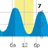 Whitestone tide chart for Sunday, January 7, 2024
