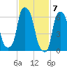 Whitestone tide chart for Wednesday, February 7, 2024
