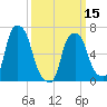 Whitestone tide chart for Friday, March 15, 2024
