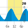 Whitestone tide chart for Wednesday, March 20, 2024