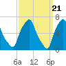 Whitestone tide chart for Thursday, March 21, 2024