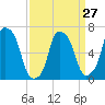 Whitestone tide chart for Wednesday, March 27, 2024