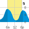Whitestone tide chart for Tuesday, March 5, 2024
