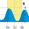 Whitestone tide chart for Wednesday, March 6, 2024
