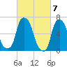 Whitestone tide chart for Thursday, March 7, 2024