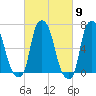 Whitestone tide chart for Saturday, March 9, 2024