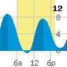 Whitestone tide chart for Friday, April 12, 2024