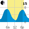Whitestone tide chart for Monday, April 15, 2024