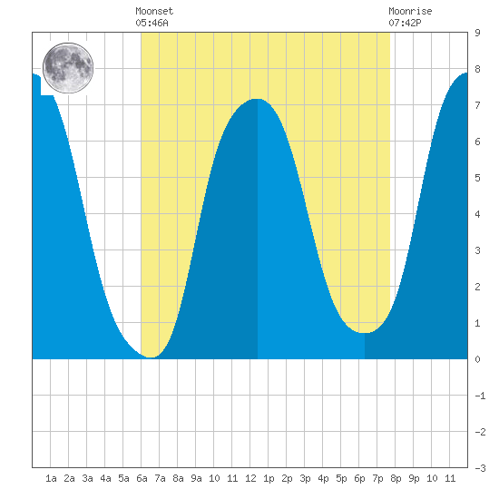 Whitestone tide chart for Tuesday, April 23, 2024