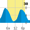 Whitestone tide chart for Tuesday, April 30, 2024