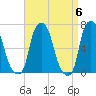 Whitestone tide chart for Saturday, April 6, 2024