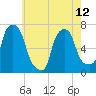 Whitestone tide chart for Sunday, May 12, 2024