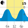 Whitestone tide chart for Wednesday, May 15, 2024