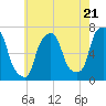 Whitestone tide chart for Tuesday, May 21, 2024