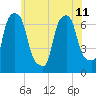 Whitestone tide chart for Tuesday, June 11, 2024