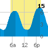 Whitestone tide chart for Saturday, June 15, 2024