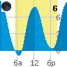 Whitestone tide chart for Thursday, June 6, 2024