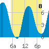 Whitestone tide chart for Saturday, June 8, 2024