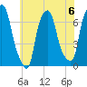 Whitestone tide chart for Saturday, July 6, 2024