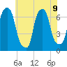 Whitestone tide chart for Tuesday, July 9, 2024