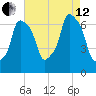Whitestone tide chart for Monday, August 12, 2024