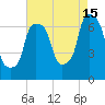 Whitestone tide chart for Thursday, August 15, 2024