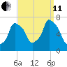 Whitestone tide chart for Wednesday, September 11, 2024