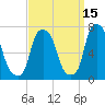 Whitestone tide chart for Sunday, September 15, 2024