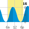 Whitestone tide chart for Monday, September 16, 2024