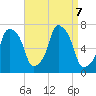 Whitestone tide chart for Saturday, September 7, 2024