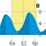Whitestone tide chart for Sunday, September 8, 2024